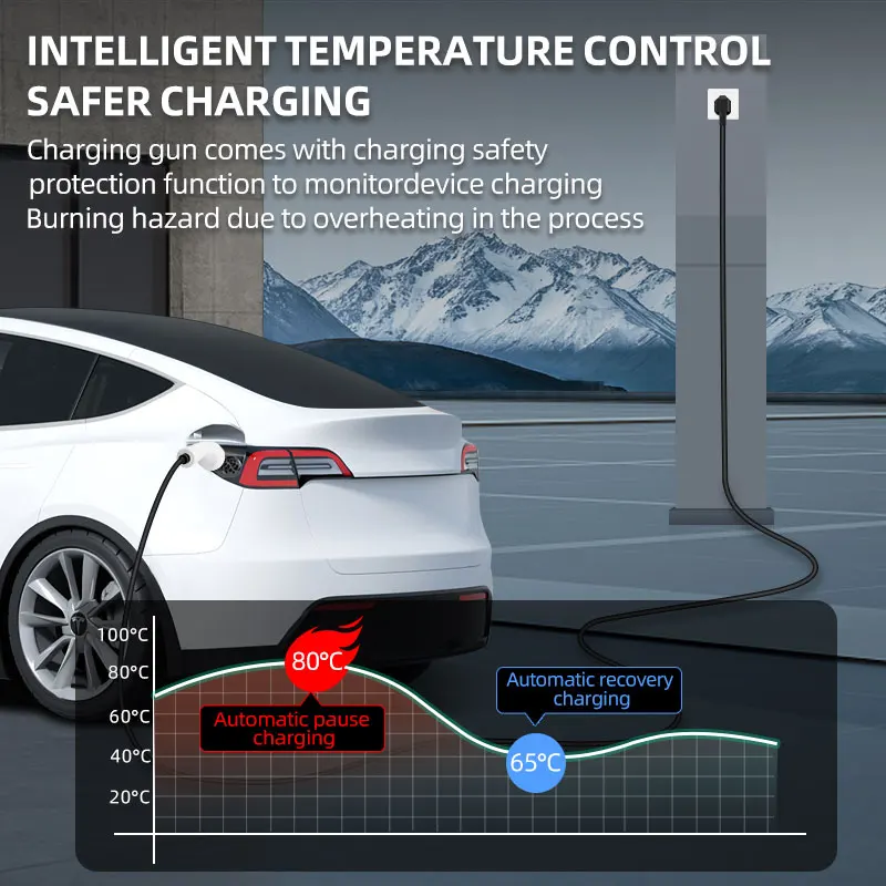 ROMADA 3.5KW 16A Przenośna ład – Ev Charger Adapter recenzja i cena